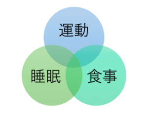 「免疫力を上げる為に私が行なっている３つのポイント」に関するスクリーンショット