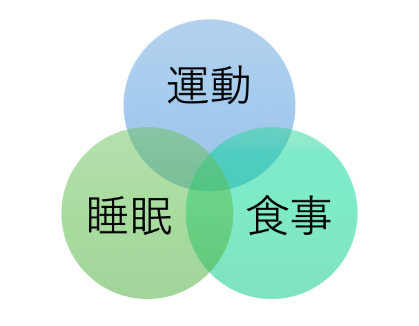 「免疫力を上げる為に私が行なっている３つのポイント」に関するスクリーンショット